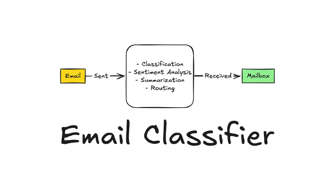 Email Classifier